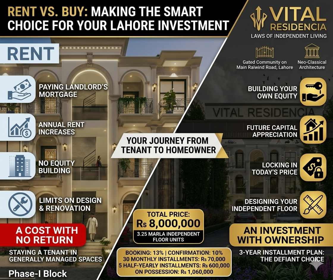 Available luxury floor units for sale at Vital Residencia Lahore