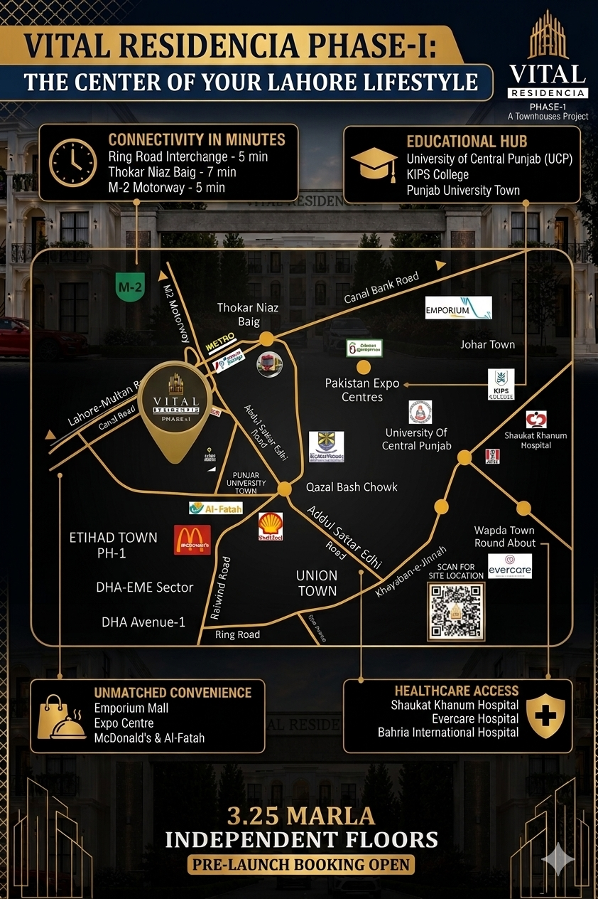Detailed location map of Vital Residencia Phase-I showing proximity to Punjab University Town, Bahria Town, and major road networks in Lahore